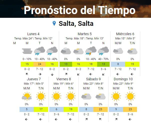 clima lunes 4 2