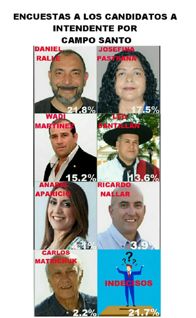 encuesta campo santo