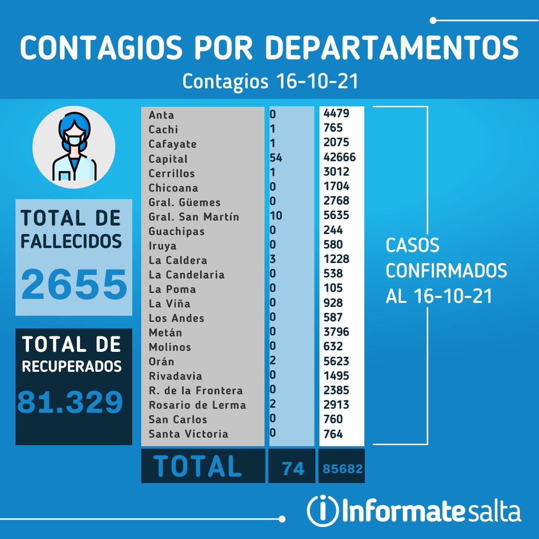 Reporte del 16 de octubre de 2021