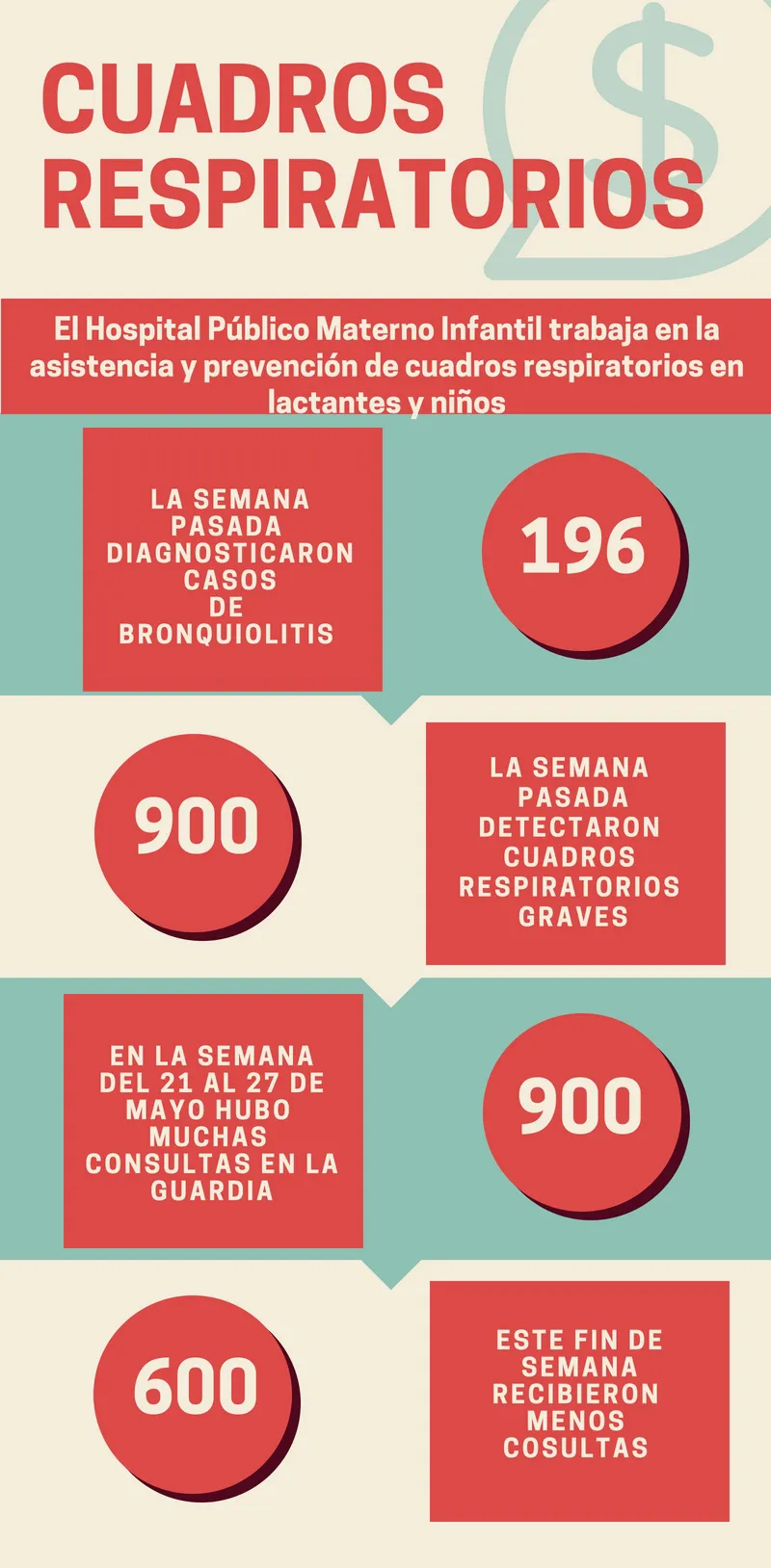 Cuadros respiratorios