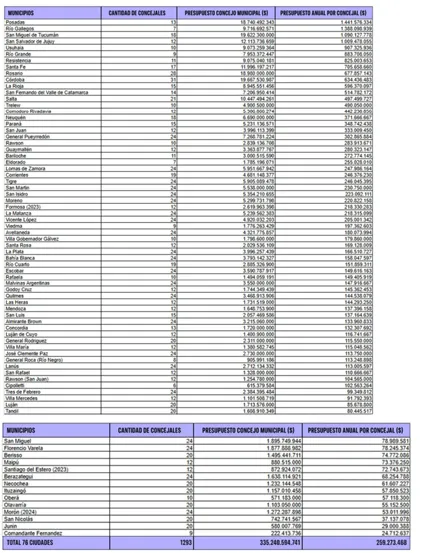 presupuesto nacional