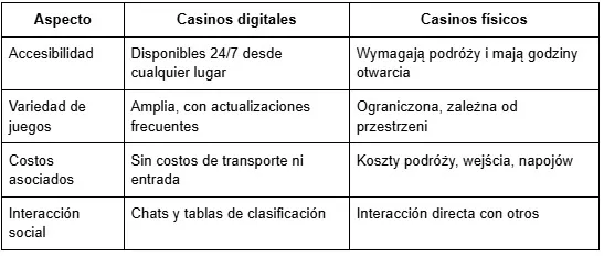 casinos tabla