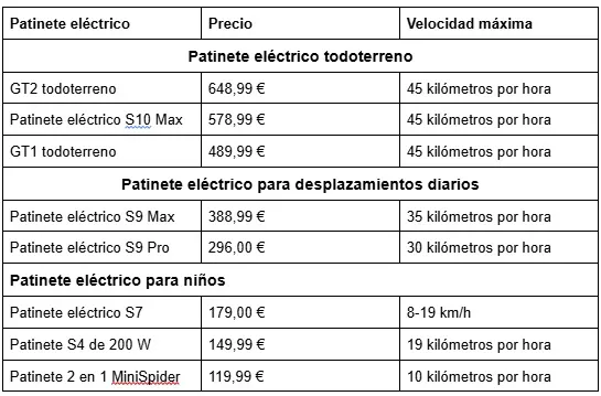scooter electrico 23 precios