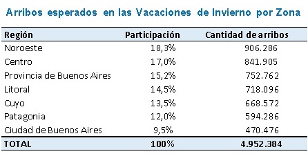 turismo vacaciones de invierno