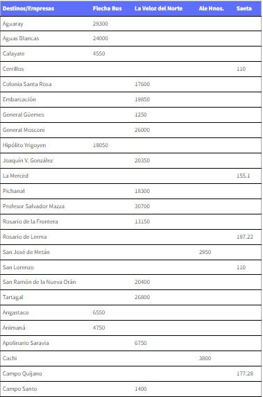 Pasajes al interior 1