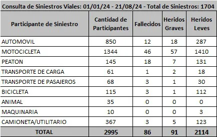 estadisticas siniestros agencia