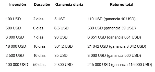 cloud mining2 contratos