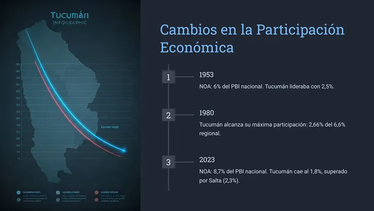 2_Cambios en la Participación Económica
