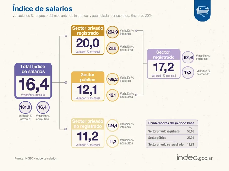 salarios-indec-2jpg