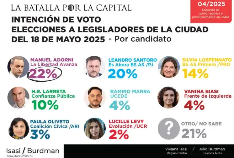 elecciones CABA consultores