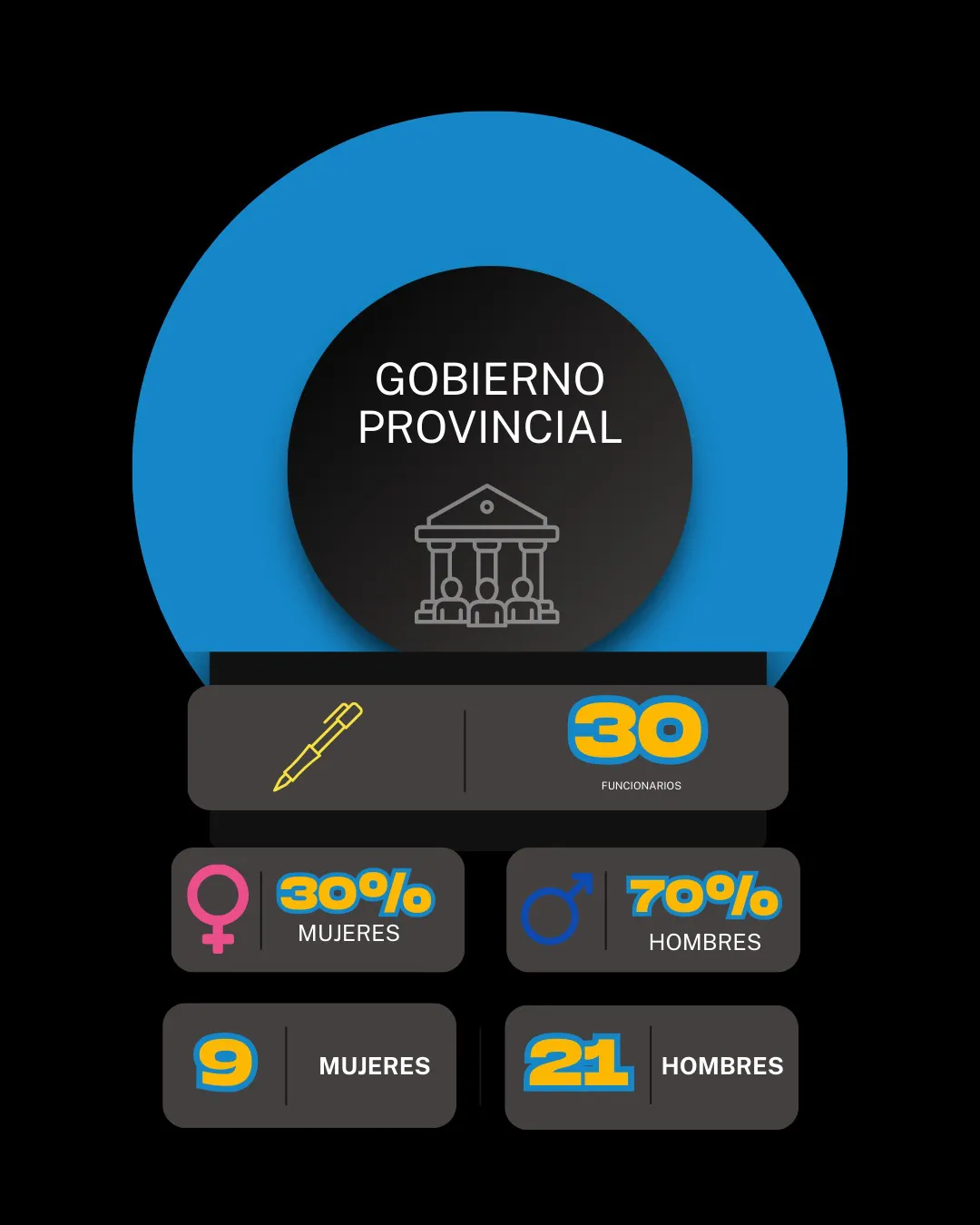 gabinete provincial (3)