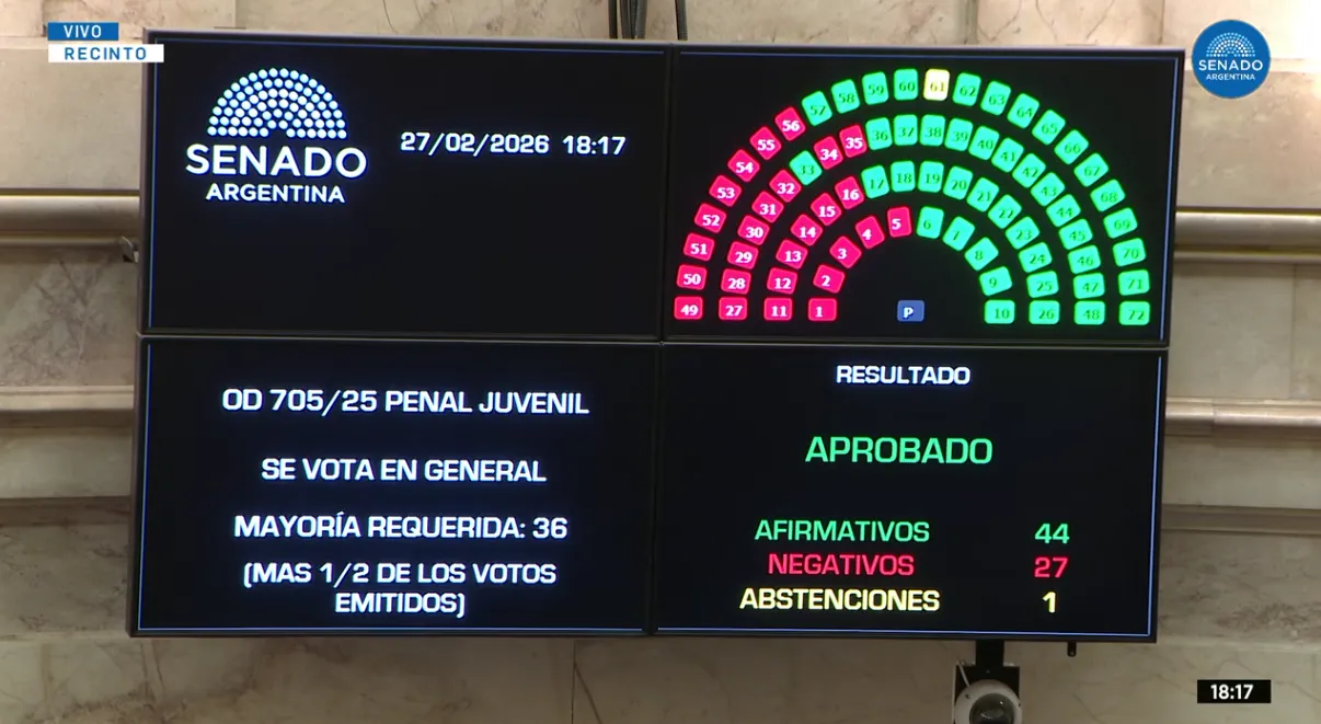 votación penal juvenil reforma