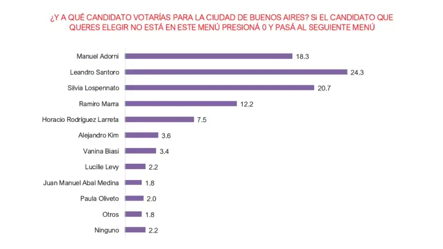 elecciones CABA circuitos