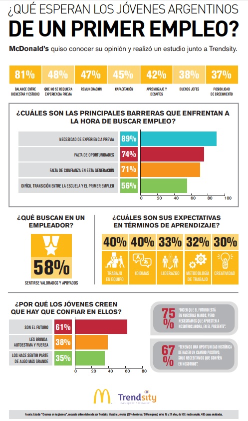 infografia