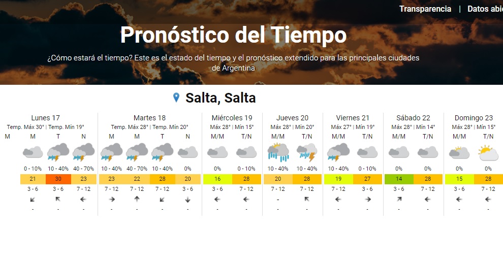 Tiempo de Salta Comienza una semana inestable en la ciudad