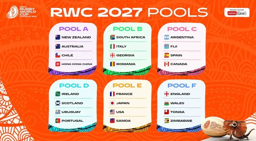 Mundial de Rugby Australia 2027