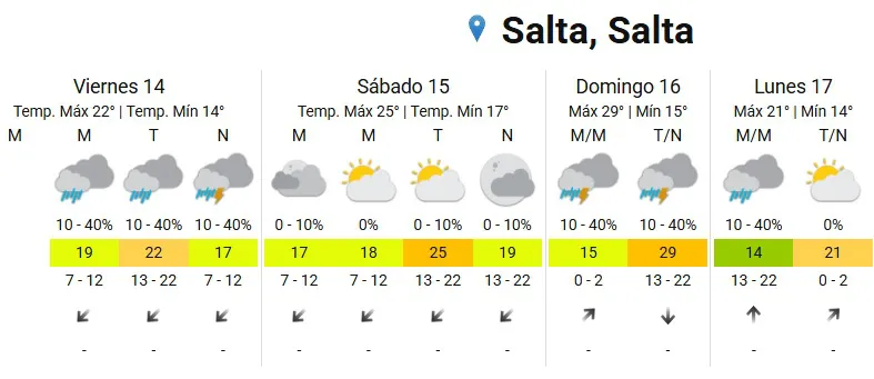 tiempo en salta1