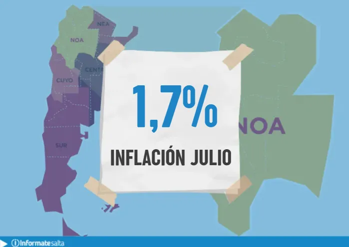 Inflación Julio NOA
