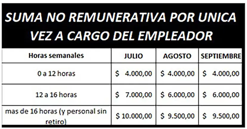 bono empleadas domésticas