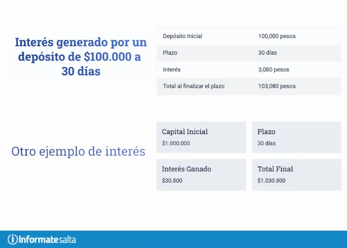 Simulación de plazo fijo Simulación de plazo fijo