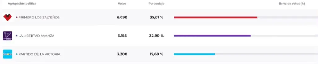 diputados provisorio tartagal