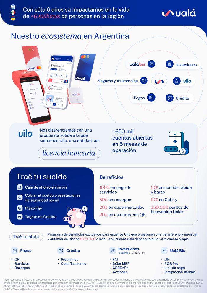 Infografía - Ualá - Anuncio sueldos