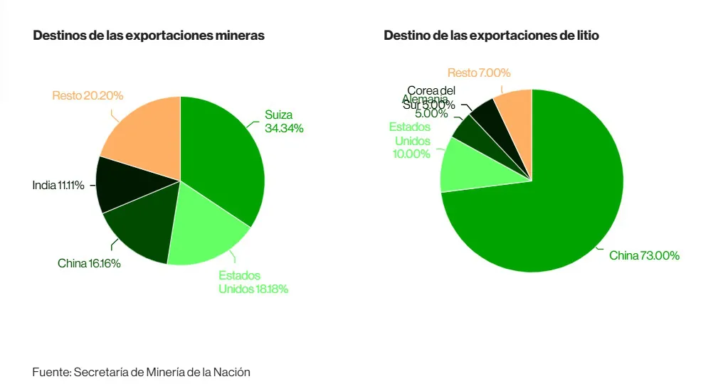 exportaciones mineras