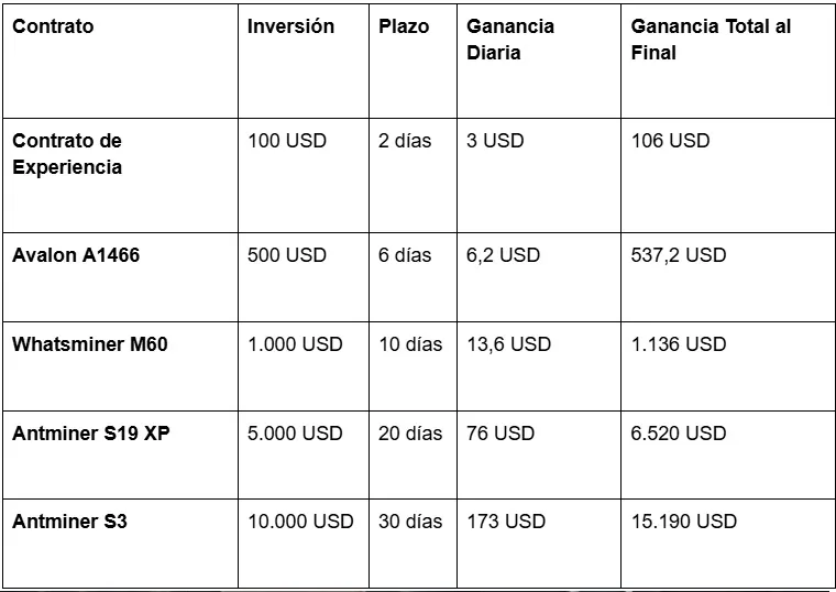 mineria nube crypto 2