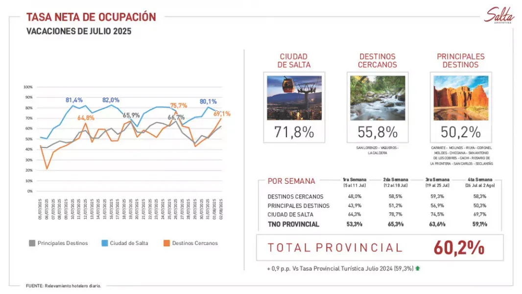 numeros turismo vacaciones