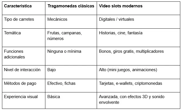 casino caracteristicas