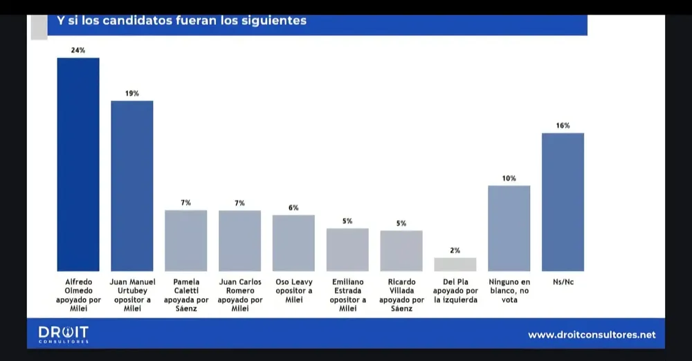 urtubey opinión pública