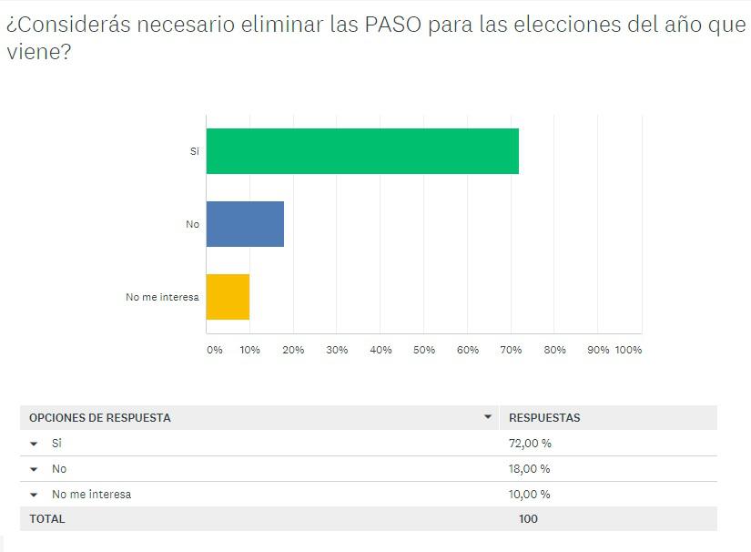 encuesta resultados