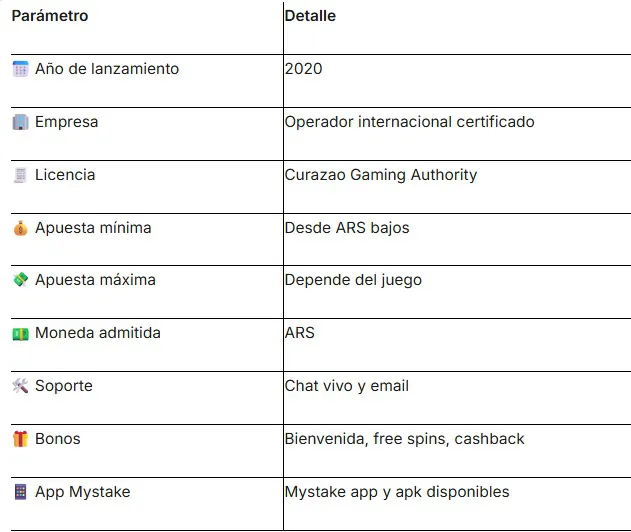 informacion mystake