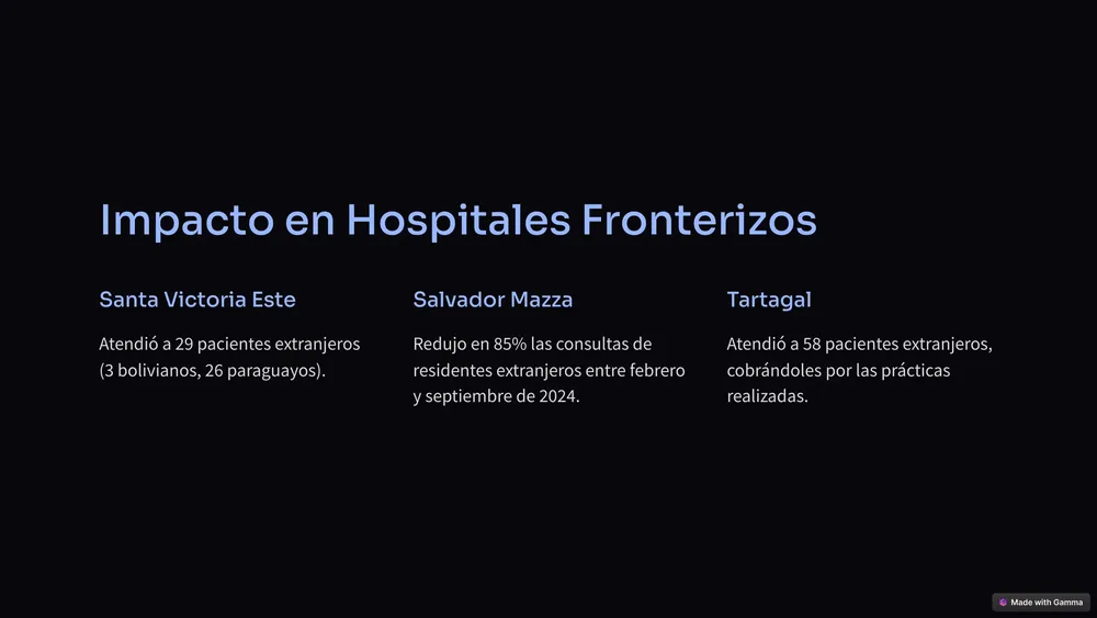 3_Impacto en Hospitales Fronterizos