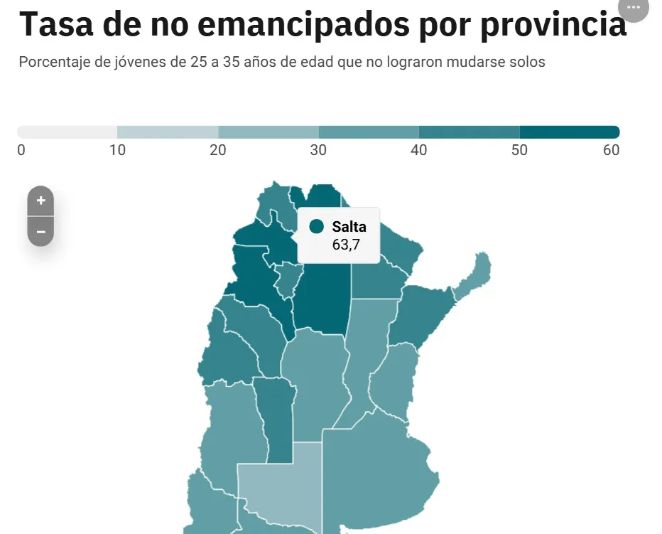 tasa de no emancipados