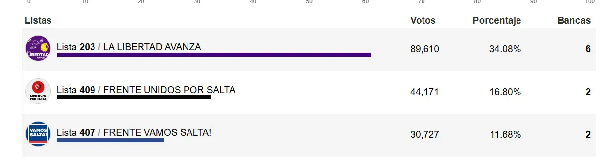 diputados capital resultado