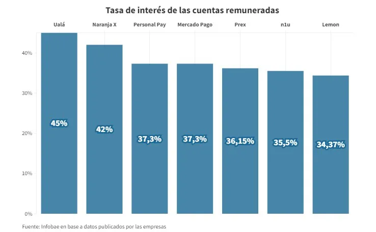 billeteras virtuales