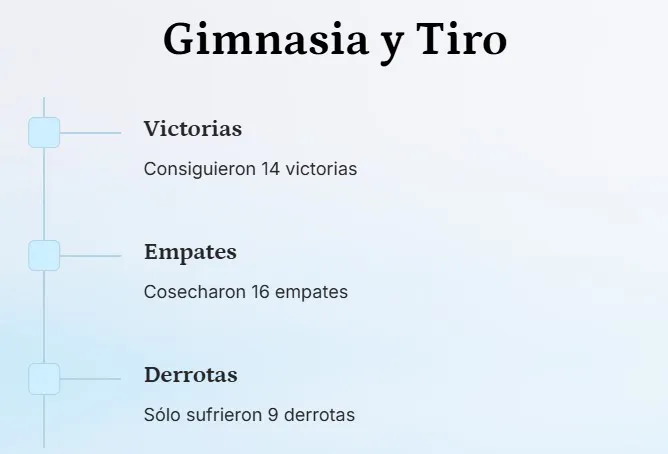 Gimnasia y Tiro