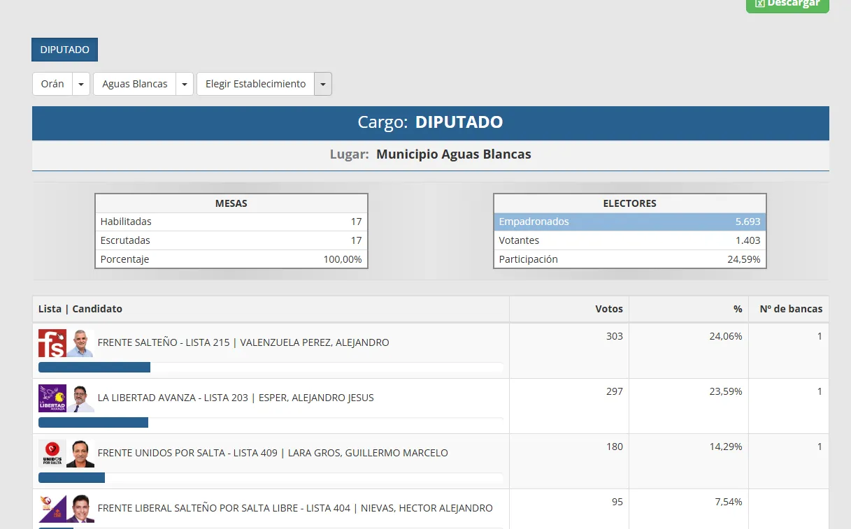 elecciones 2023 provinciales