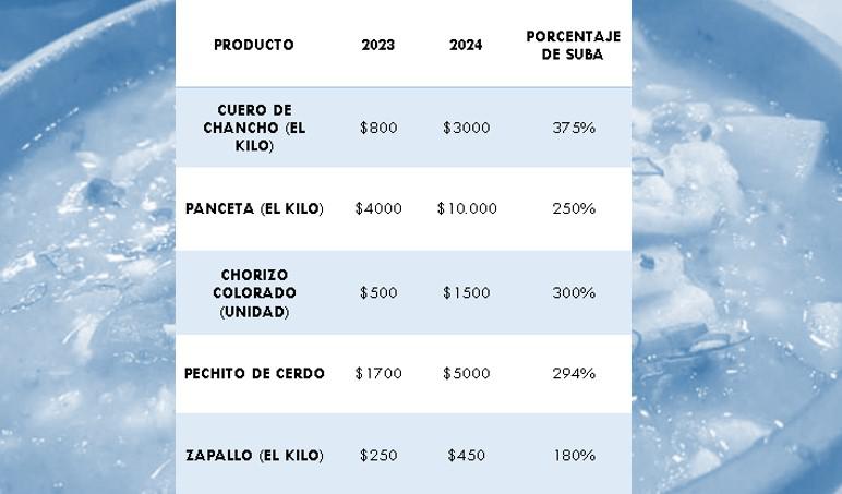 locro precios