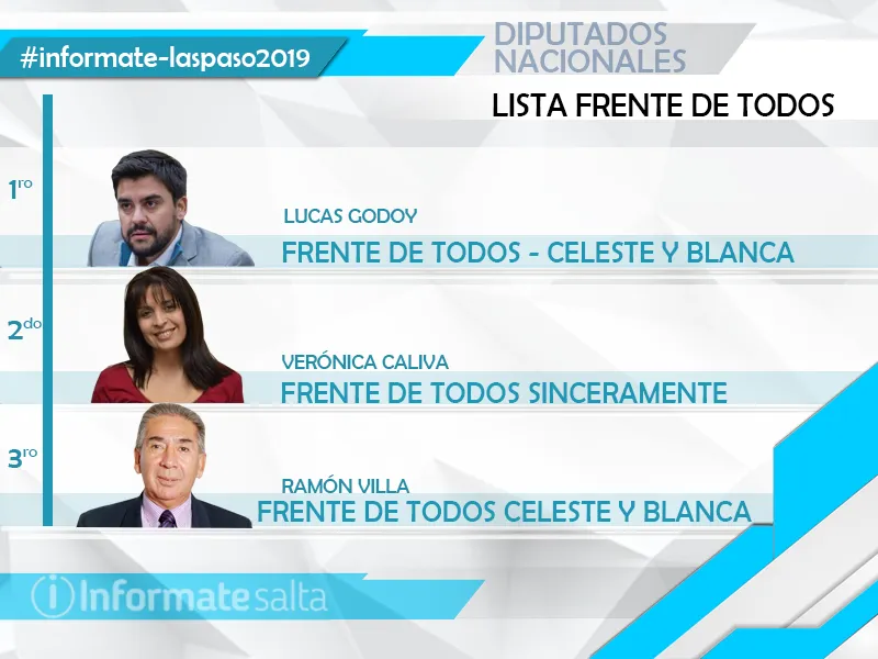 PLACA ELECCIONES LISTA FRENTE DE TODOS