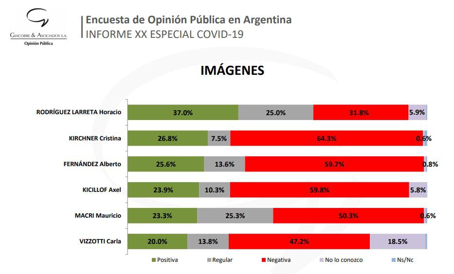 encuesta 1