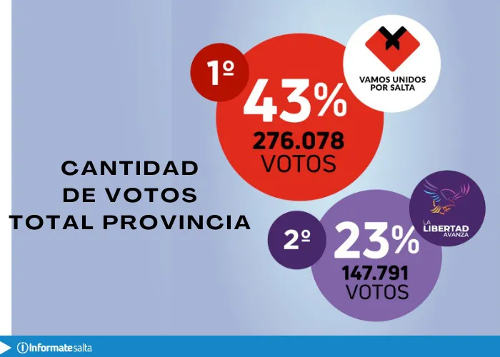 votos