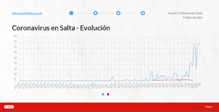 coronavirus - curva 14-8
