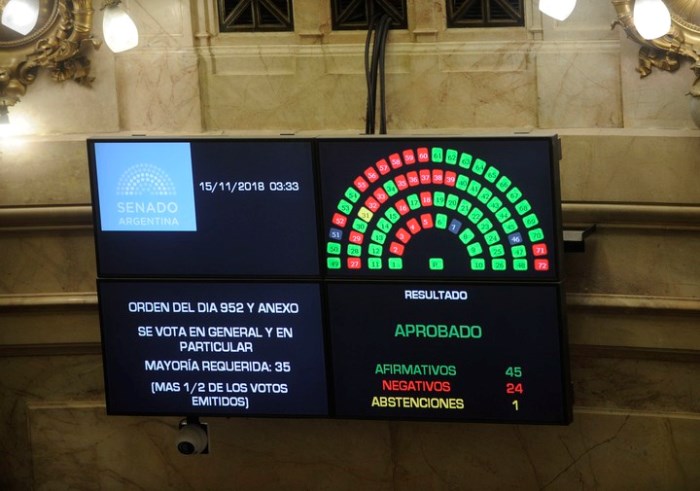 presupuesto - aprobado