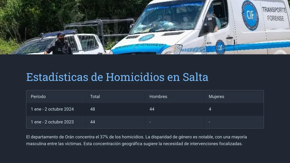 1_Estadísticas de Homicidios en Salta