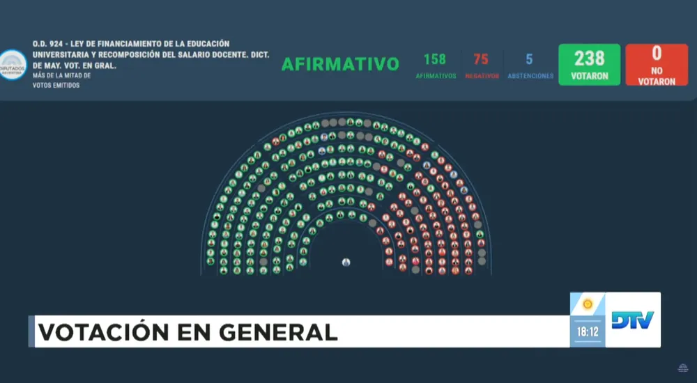 votacíón universidades