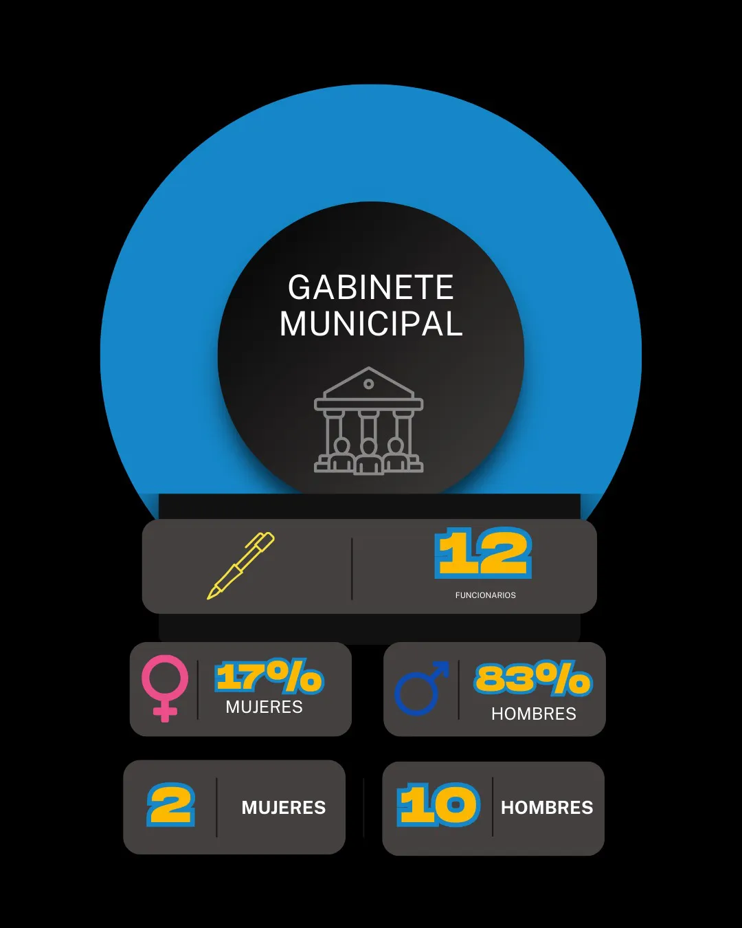 gabinete municipal (3)